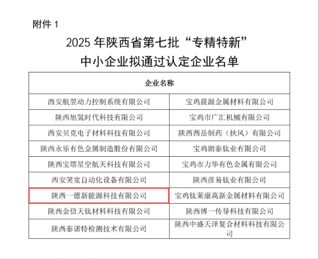 喜報(bào)！陜西一德獲評(píng)陜西省“專精特新”企業(yè)稱號(hào)