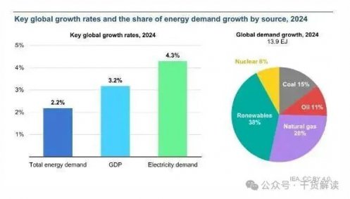 國(guó)際能源署發(fā)布《能源效率2025》：熱泵成能效提升的核心技術(shù)